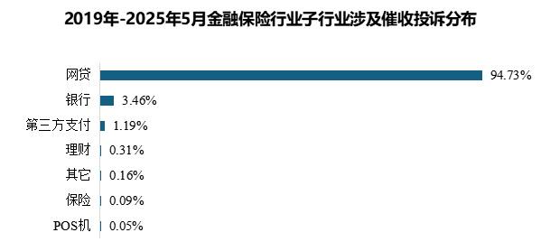 关于投资者普遍预期，公链推动金融数字化进程的信息