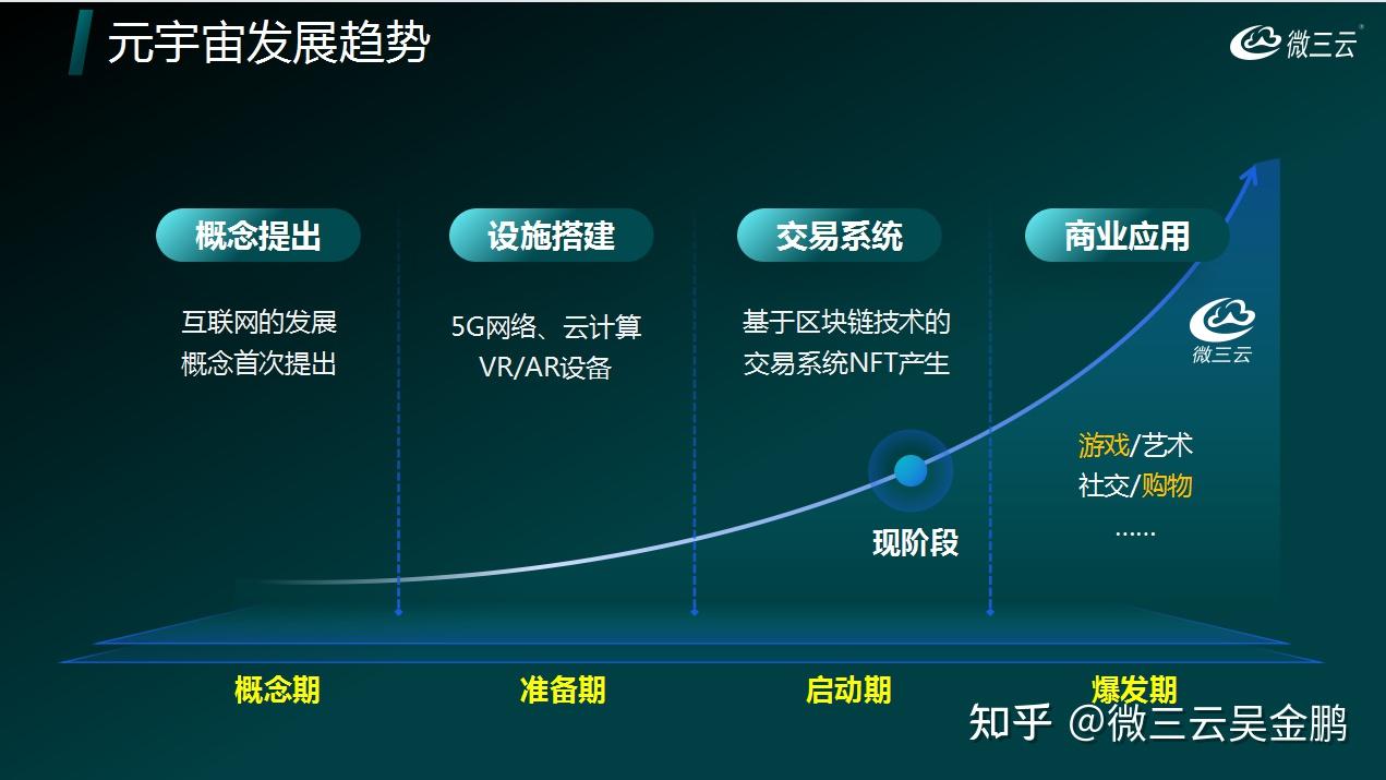 主流媒体报道，NFT交易量再创新高的简单介绍