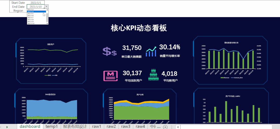 开发者社区动态显示，Layer2技术升级引关注的简单介绍